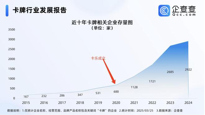 的机遇与挑战 对话创始人瓦利棋牌收藏卡出海过程中(图5)
