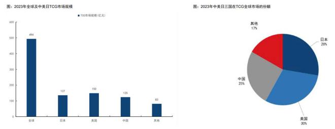 的机遇与挑战 对话创始人瓦利棋牌收藏卡出海过程中(图2)