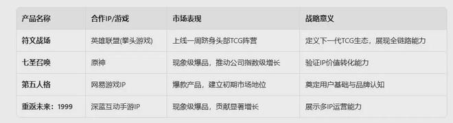 少帅”拿下卡牌市场最大笔融资！瓦力棋牌试玩数亿元潮汕“扑克(图4)