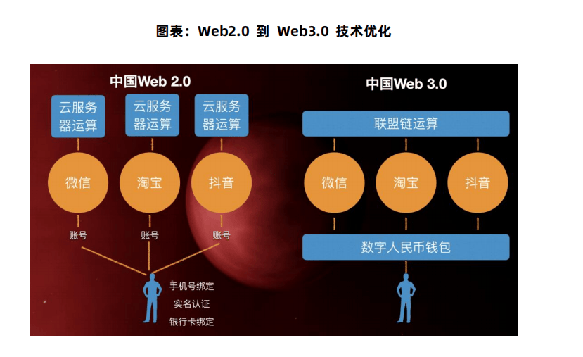 Web3应用行业市场研究报告瓦力棋牌游戏
