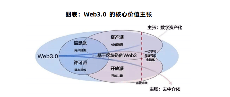 Web3应用行业市场研究报告瓦力棋牌游戏2025年中国(图2)