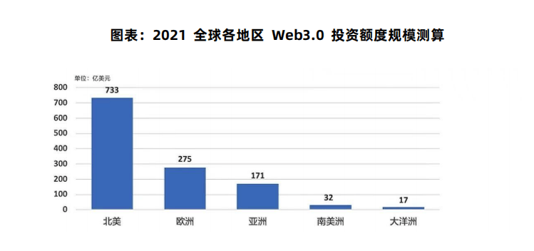 Web3应用行业市场研究报告瓦力棋牌游戏2025年中国(图4)